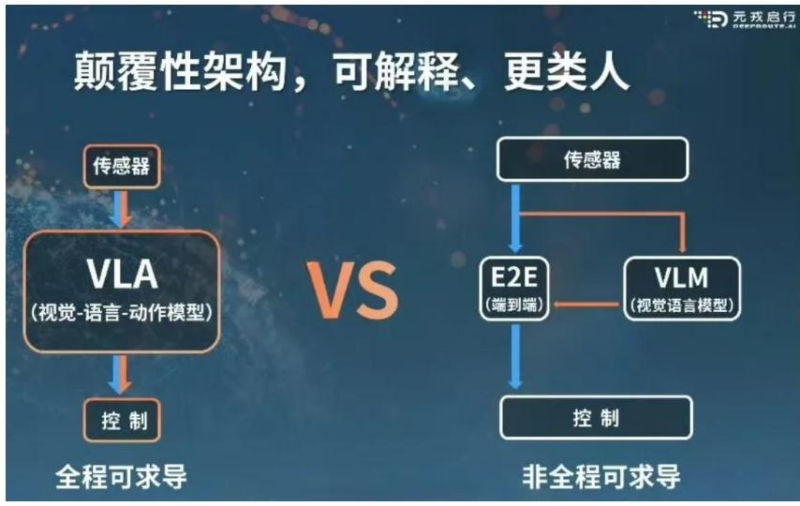 【四海读报】20260406---智能驾驶专题系列（二）：技术路线逐渐清晰，高阶智驾迎来拐点-四海清单
