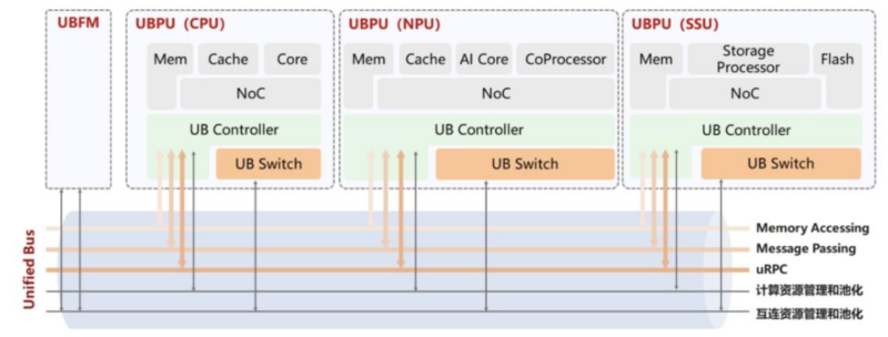 【四海读报】20260407---超节点系列报告一：国产超节点方案量产元年，看好以太网成为主流技术路径-四海清单