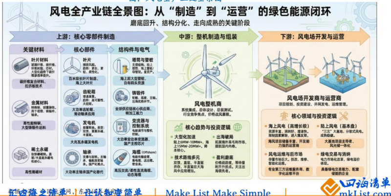 【四海读报】20260408—东吴北交所风电设备专题报告-四海清单
