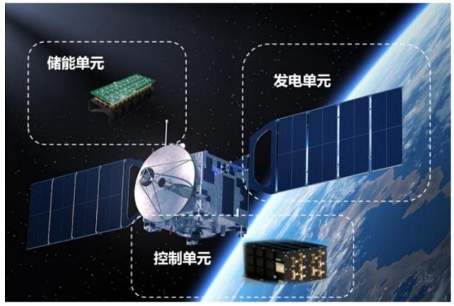 【四海读报】20260408—商业航天电源行业深度报告：全球卫星星座加速组网，空间电源需求拐点将至-四海清单
