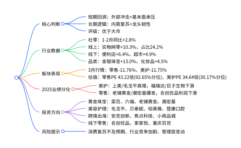【四海读报】20260410—商贸零售行业4月投资策略：板块震荡回调中把握优质龙头长期布局窗口-四海清单