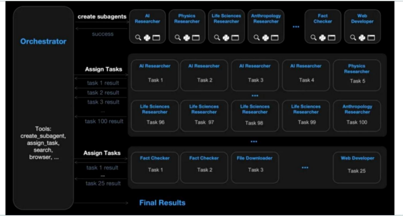 【四海读报】20260412---计算机行业周报:“一人公司”探索性研究-四海清单