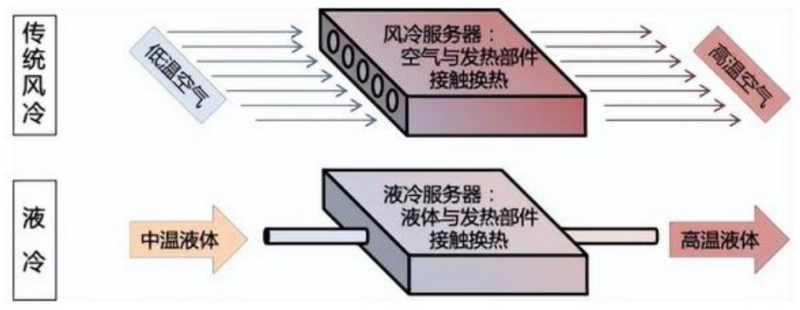 【四海读报】20260414---服务器液冷专题:服务器算力提升催化液冷需求,供应商迎来国产替代新机遇-四海清单