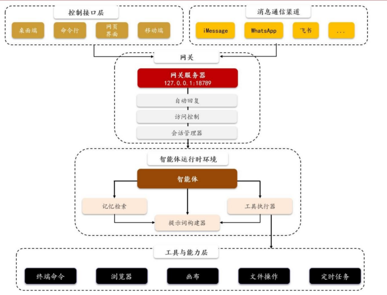 【四海读报】20260415---AI应用追寻系列报告（三）：OpenClaw启发AI Agent新阶段：能力跃迁与入口争夺-四海清单