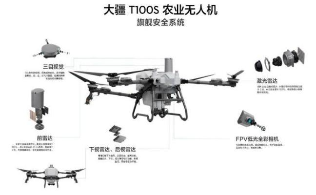 【四海读报】20260415---低空经济行业专题报告：农业无人机：立足农业根基，布局低空未来-四海清单