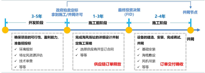 【四海读报】20260415---欧洲海风专题之二：订单放量信号明显，能源安全驱动长期需求确定性提升-四海清单