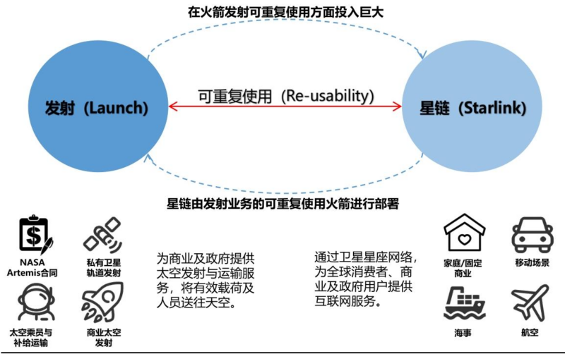【四海读报】20260416---互联网行业SpaceX：重构万亿太空基建，定义下一代全球基础设施-四海清单