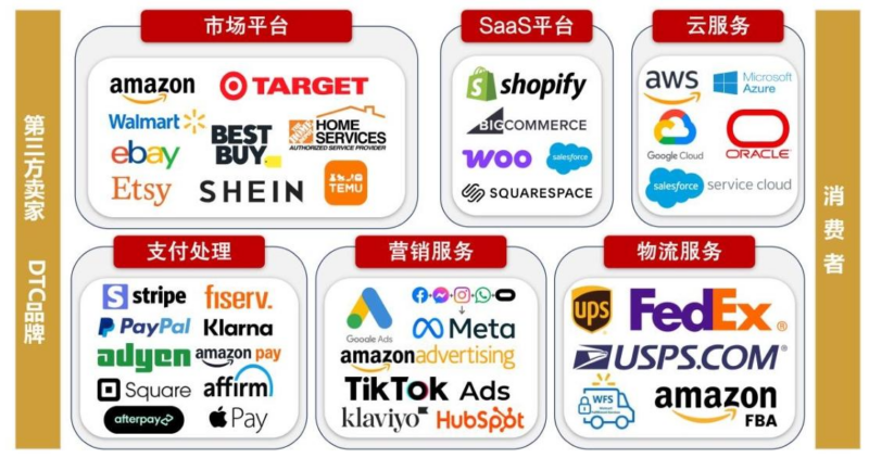 【四海读报】20260416---AI应用追寻系列报告（四）：AI电商，海外巨头是如何实践的？-四海清单