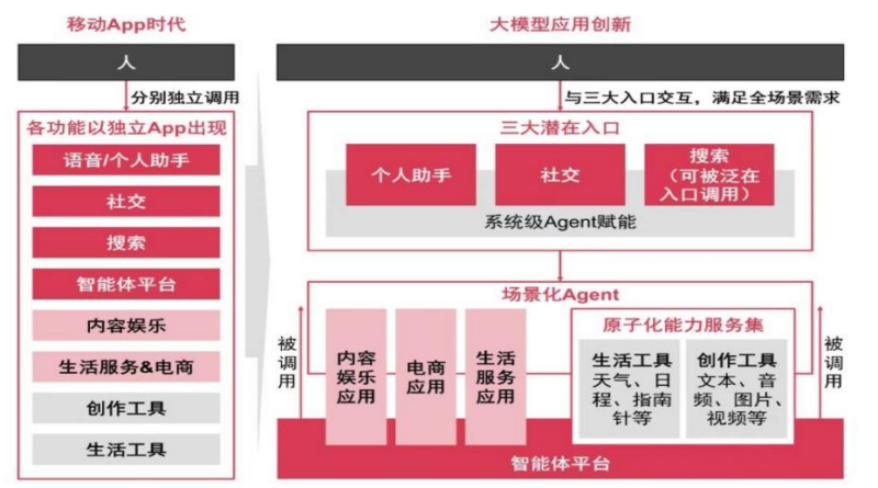 【四海读报】20260419—人工智能行业专题（16）：Agent驱动全球模型厂MaaS收入爆发，国产模型各有优势-四海清单