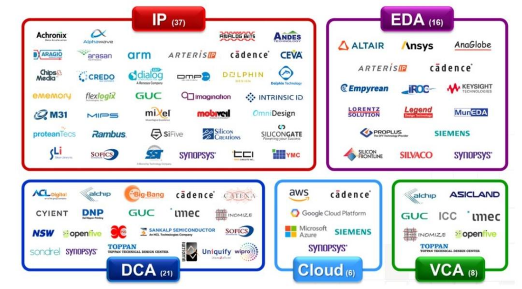 【四海读报】20260324—半导体行业深度报告：以台积电发展史为镜，看本土晶圆代工行业的战略机遇-四海清单