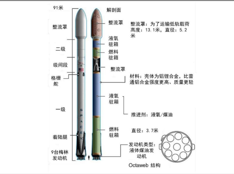 【四海读报】20260421—航天新材料系列报告之二：如何降低火箭的制造成本？-四海清单