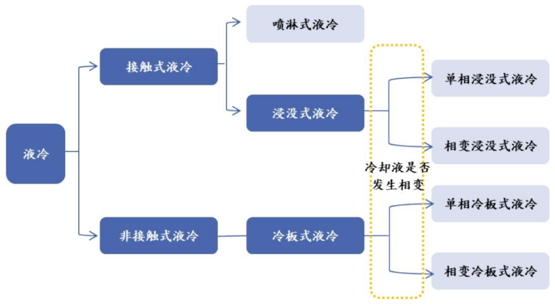 【四海读报】20260430--数据中心系列研究（2）“智能算力枢纽”转型进行时，把握数智化大投资周期的历史机遇-四海清单