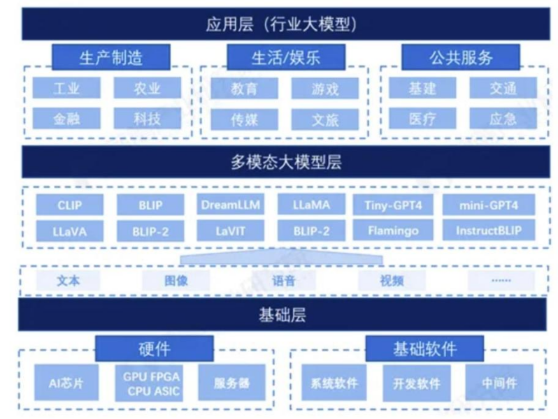 【四海读报】20260527--传媒行业投资策略:多模态AI:逐光前行,加速进击-四海清单