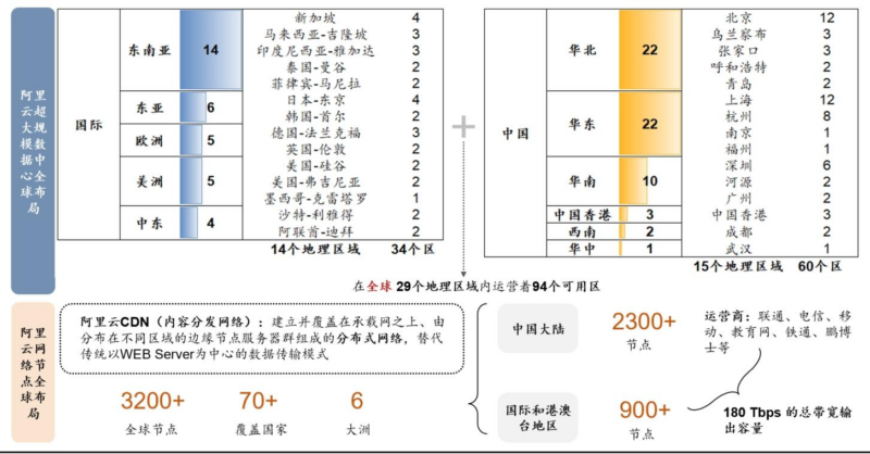 【四海读报】20260527--超节点系列报告三:阿里超节点,全栈AI布局,自研AL128、UPN512补全AI基础设施-四海清单