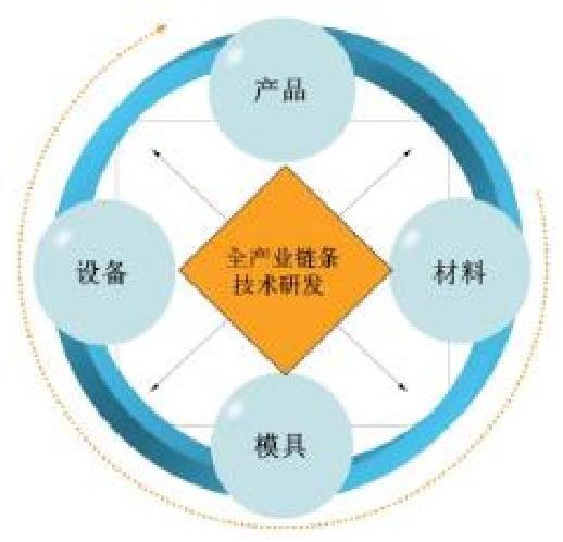 【四海读报】20260506---冷锻工艺：精度C3+高效低成本,人形机器人丝杠的理想工艺-四海清单