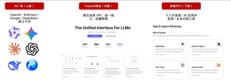 【四海读报】20260512---AI应用追寻系列报告（五）：Token经济学新模式是怎样运行的？-四海清单