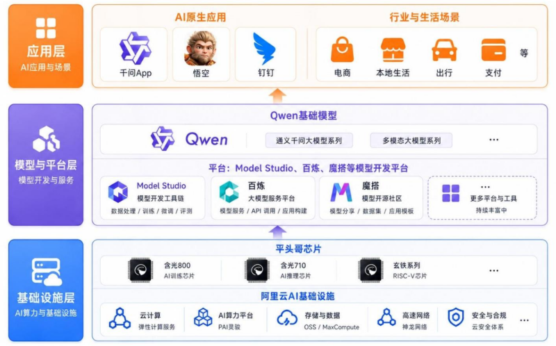 【四海读报】20260514–AI专题研究——阿里：从千问开源生态到超级AI云，或将重构商业基础设施-四海清单