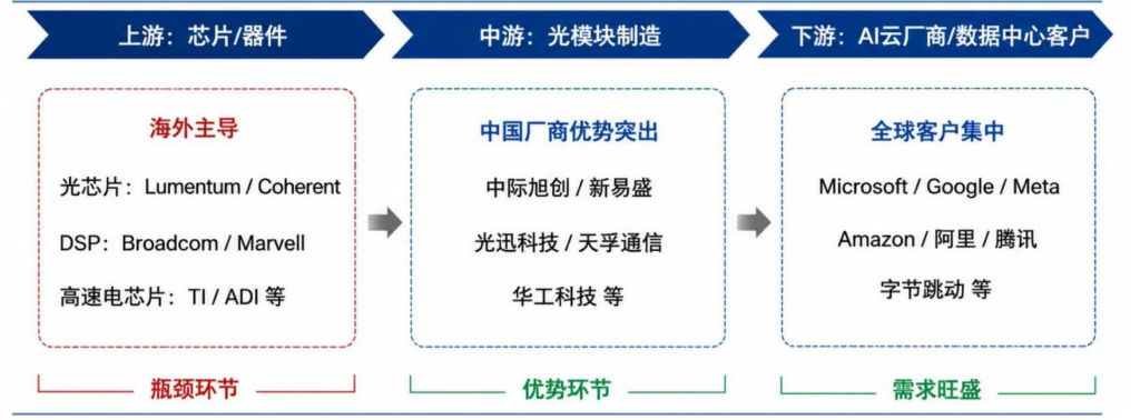 【四海读报】20260514---家电行业转型AI算力专题：家电行业焕发新生，AI算力跨界掘金正当时-四海清单