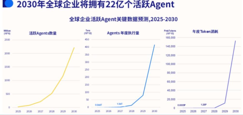 【四海读报】20260517---计算机行业研究：再谈CPU涨价能持续多久？-四海清单