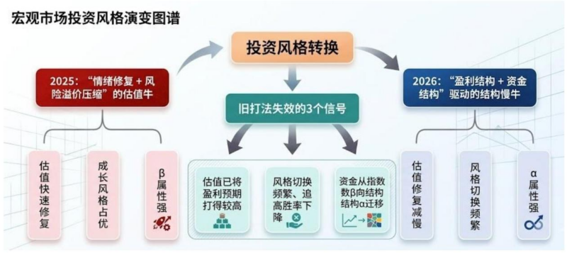 【四海读报】20260518—策略行业2026年中期投资策略：牛市三阶段：下一棒，二次点火-四海清单