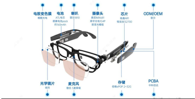 【四海读报】20260518–电子行业专题报告：AI Glasses开启智能穿戴时代-四海清单