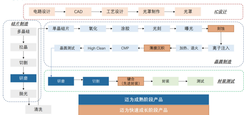 【四海读报】20260519–半导体设备2025年报&2026年一季报总结：看好先进产能扩产&设备国产化率提升-四海清单