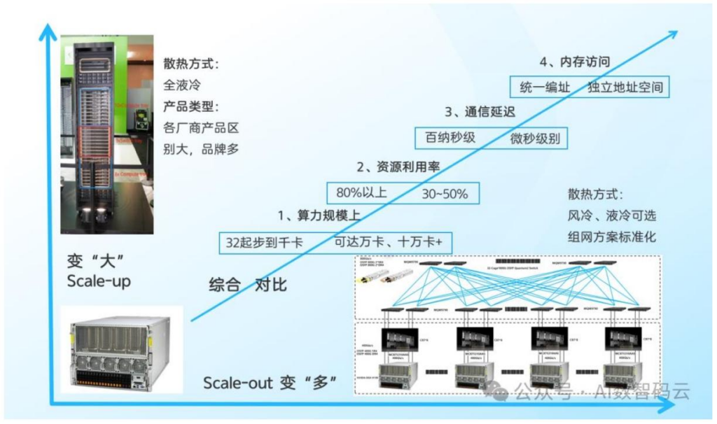 【四海读报】20260522--超节点行业:从计算托盘角度拆解英伟达VR NVL72,通信速率三重升级-四海清单