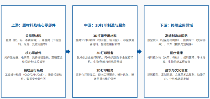 【四海读报】20260525--家用电器行业深度报告:3D打印行业:消费级3D打印需求扩容进行时,国产企业承东风起-四海清单