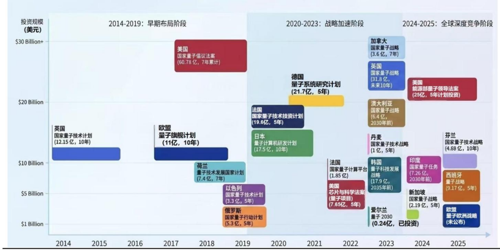 【四海读报】20260505---策略深度报告：十大未来产业系列之二——量子科技-四海清单