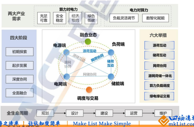【四海读报】20260526--能源：AI的中国优势-四海清单