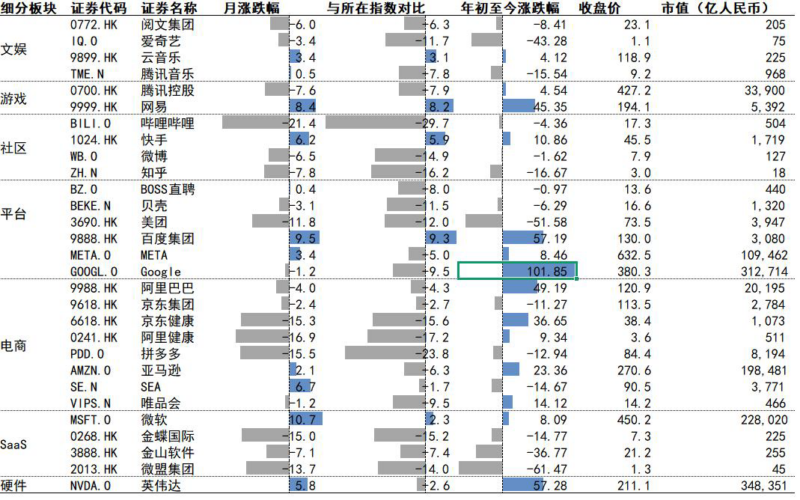 【四海读报】20260602–互联网2026年6月投资策略:模型厂商商业模式逐渐闭环,AI投资主线转向供给能力验证-四海清单