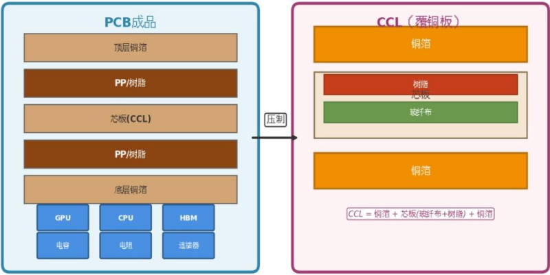 【四海读报】20260611--铜箔专题：AI驱动高端电子铜箔量价齐升，锂电供需反转盈利拐点已现-四海清单