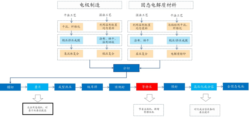 【四海读报】20260603--锂电设备总结：订单显著改善，看好海外动力和储能电池扩产&固态电池0-1产业化加速-四海清单