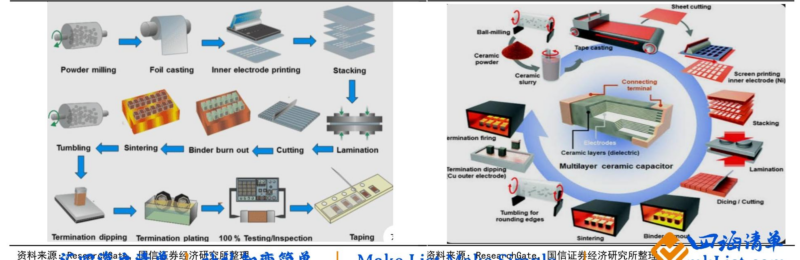 【四海读报】20260615--互联网行业:AI服务器架构升级驱动MLCC量价齐升 MLCC供需与核心公司盈利弹性测算-四海清单