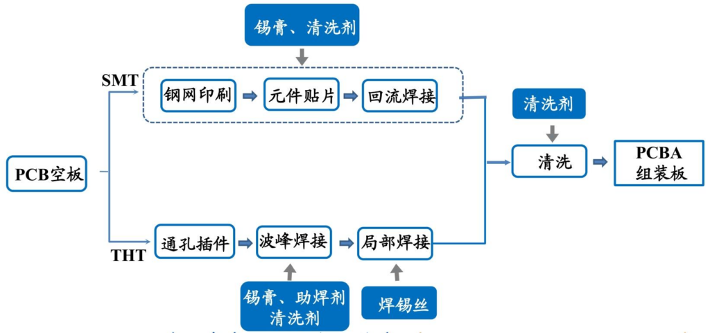 【四海读报】20260615--锡膏行业深度报告:AI时代工业血液,光模块新增需求带动“量价齐升”-四海清单
