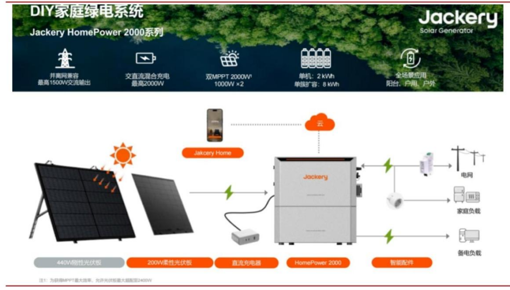 【四海读报】20260616--阳台光储专题一:政策与需求共振,阳台光储乘风起势-四海清单