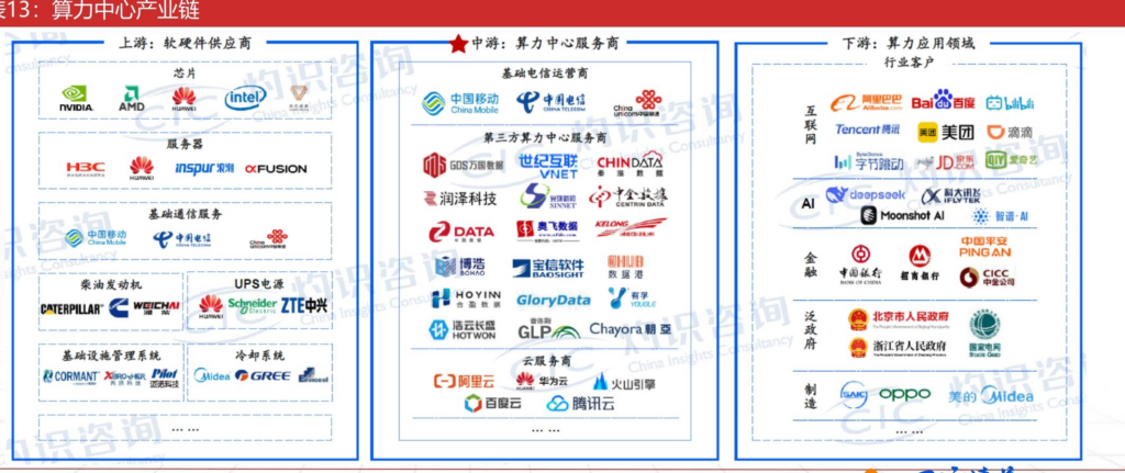 【四海读报】20260617--计算机:底座算力跃迁到token工厂的新机会-四海清单