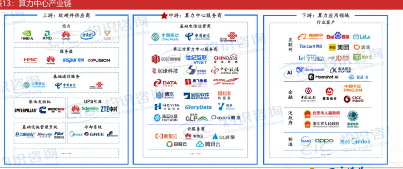 【四海读报】20260617--计算机：底座算力跃迁到token工厂的新机会-四海清单