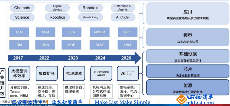 【四海读报】20260617--算力芯片行业报告：大模型驱动算力变革，国产算力迎增量机遇-四海清单