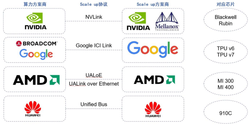 【四海读报】20260618--光通信行业2026年中期策略:Scale up成为AI数据中心网络创新方向-四海清单