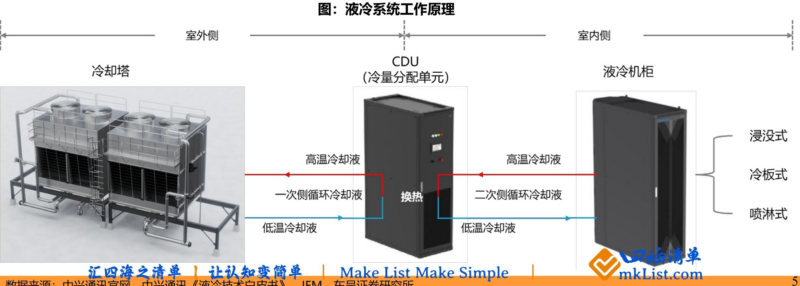 【四海读报】20260626--液冷行业深度报告：千亿液冷市场爆发，看好增量环节国产份额提升-四海清单
