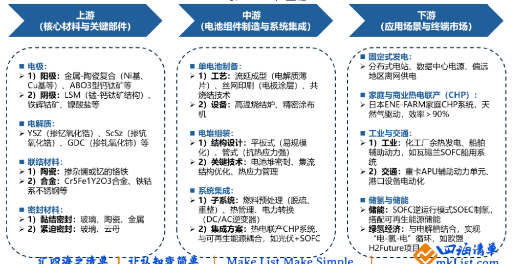 【四海读报】20260605--AIDC电源系列02:SOFC主电源逻辑明朗,产业加速步入上行期-四海清单