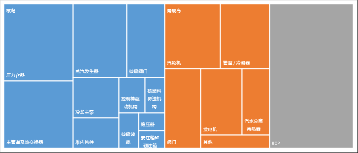 【四海读报】20260629--电气设备行业深度：全球核电复苏，再迎景气周期-四海清单