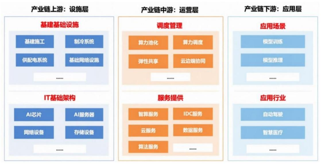 【四海读报】20260630--AIDC系列行业深度（一）：AIDC建设景气度持续提升，供配电变革到来-四海清单