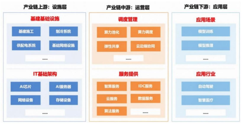 【四海读报】20260630--AIDC系列行业深度（一）：AIDC建设景气度持续提升，供配电变革到来-四海清单