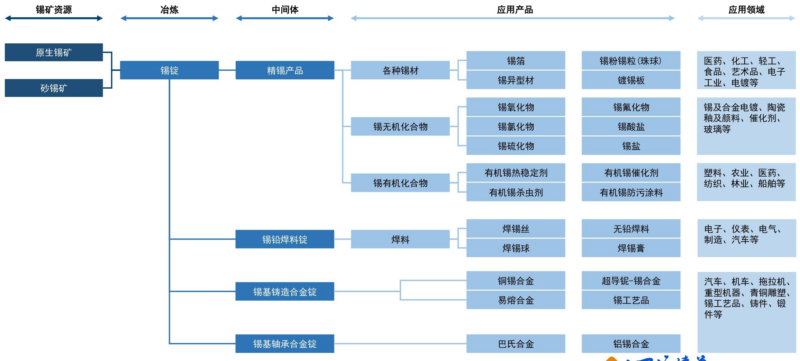 【四海读报】20260630--锡行业专题：供给扰动不断，AI需求成为核心新兴力量-四海清单