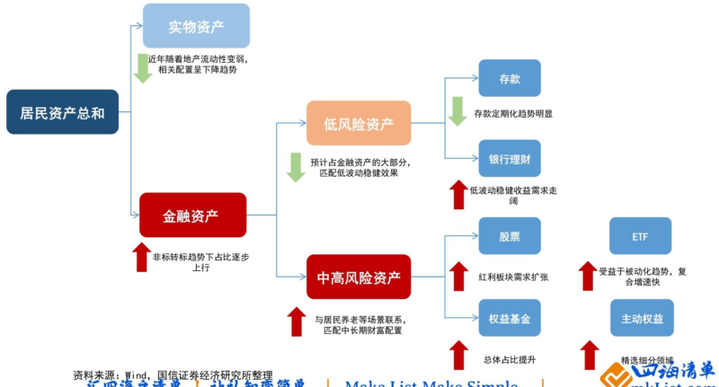 【四海读报】20260630--中国机构配置手册（2026版）之银行理财篇：存款搬家下的产品体系重构-四海清单