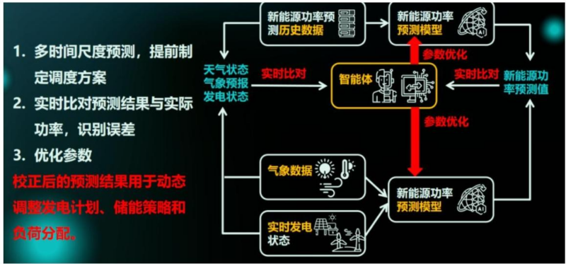 【四海读报】20260702【MKList.com】新型电力系统专题之电力交易概览:电改持续深化,催生多重业务机遇-四海清单