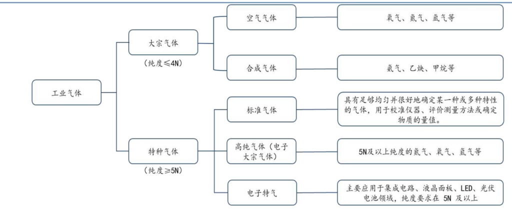 【四海读报】20260705--电子特气行业报告:需求高增+海外供给收缩,推动含氟气体景气度提升-四海清单