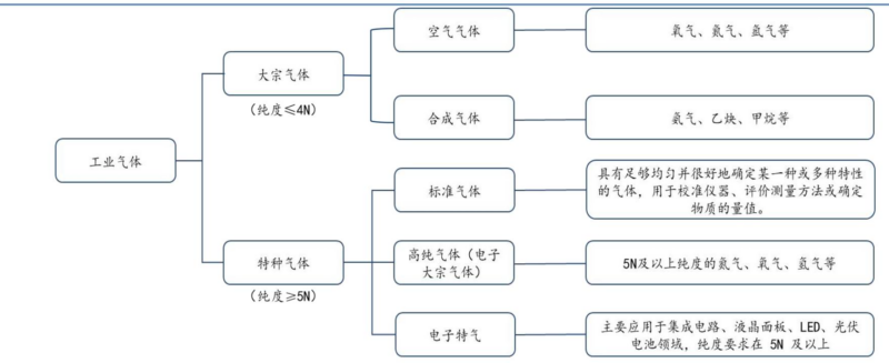 【四海读报】20260705--电子特气行业报告:需求高增+海外供给收缩,推动含氟气体景气度提升-四海清单